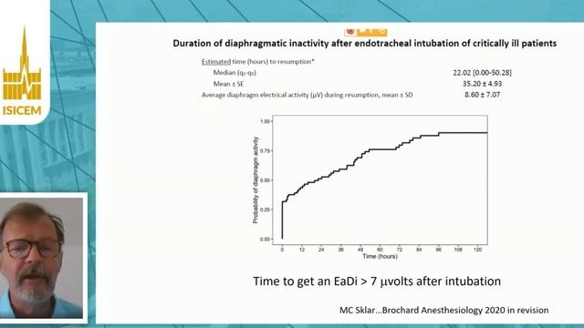 Should we monitor respiratory effort during assisted ventilation Laurent Brochard