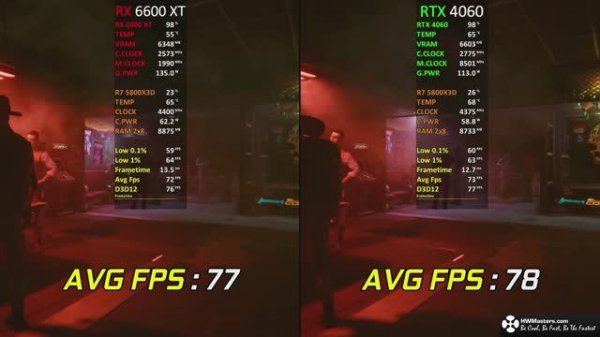 RX 6600 XT против  RTX 4060