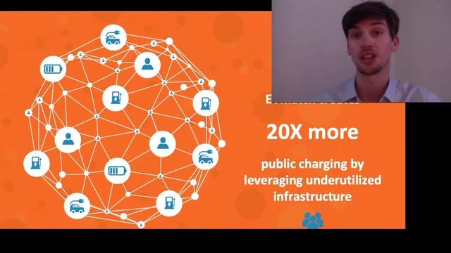 EVmatch Makes Electric Vehicle Charging at Apartments Possible | William Truesdell | EVMatch смотреть онлайн