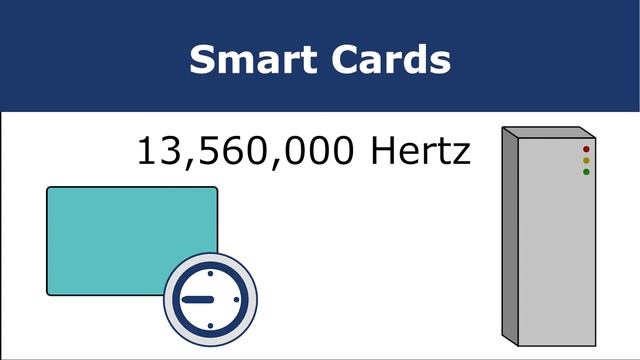 Proximity & Smart Cards - What's the Difference? | CDVI UK смотреть онлайн