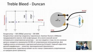 Гитарная Тонкомпенсация: Treble Bleed, Tone Saver, Greasebucket