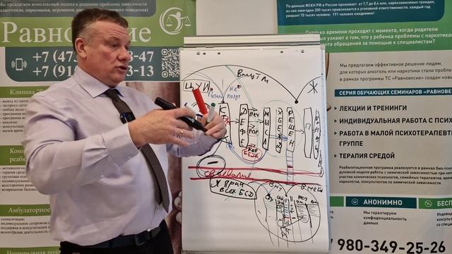 Как изменить мышление зависимых и созависимых смотреть онлайн