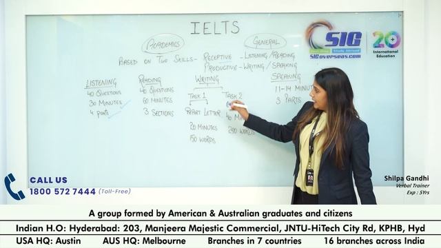 IELTS Demo I SIG Best IELTS coaching center in Hyderabad I Online & Offline classes - Shilpa Gandhi смотреть онлайн