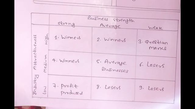The General Electric (GE) - Mckinsey Matrix смотреть онлайн