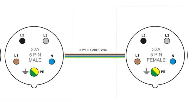 32 AMP EXTENSION CABLE 400V in action pt2 - schematic смотреть онлайн