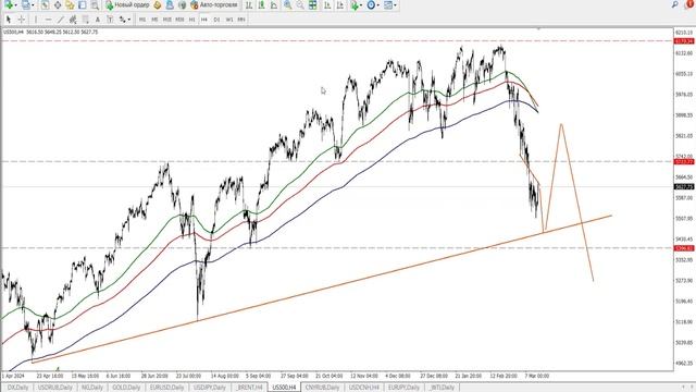 SPX500USD 16.03.2025
