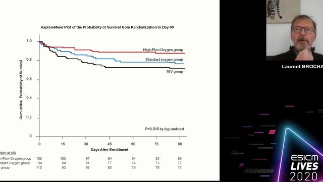 The role for HFNC as a respiratory support strategy in adults a clinical practice guideline Laurent
