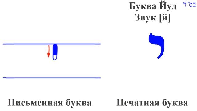 Йуд י. Иврит. Печатная и письменная форма буквы. Движение при письме. Община Бней Ноах Гер Тошав смотреть онлайн