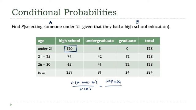 Conditional Probabilities смотреть онлайн