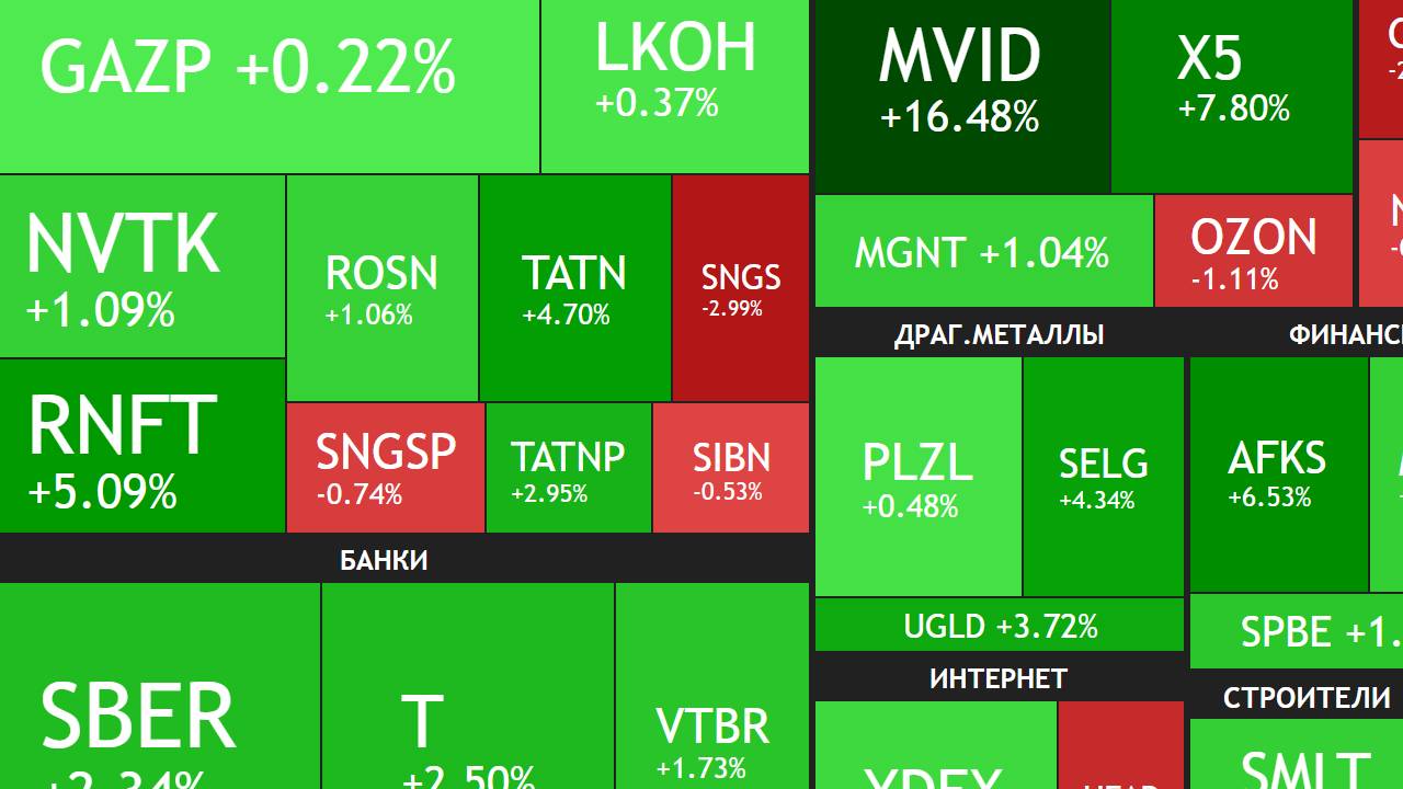 16 марта ► Рынок растет - что покупать? ► ИТОГИ И НЕДЕЛИ смотреть онлайн