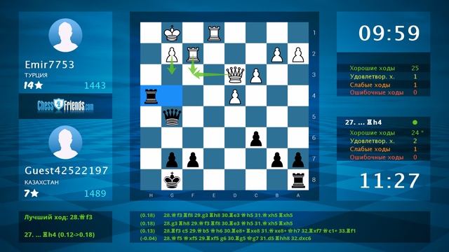 Chess Game Analysis: Emir7753 - Guest42522197 : 0-1 (By ChessFriends.com) смотреть онлайн