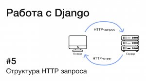 Структура HTTP запросов: краткое руководство | Как работают HTTP методы