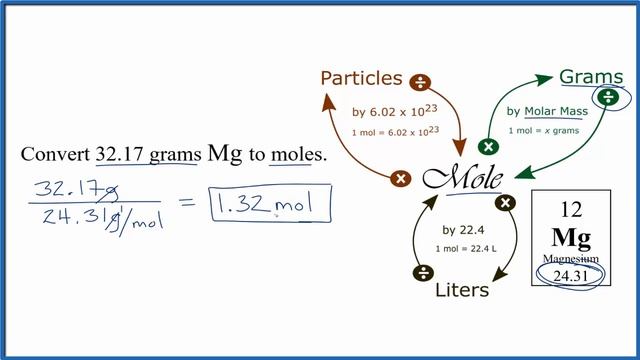 How to Convert Grams Magnesium to Moles (and Moles Mg to Atoms) смотреть онлайн