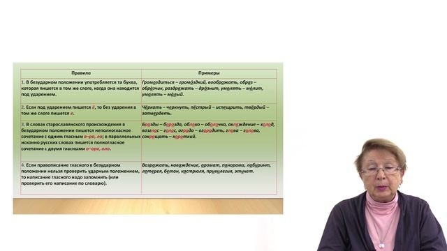 Занятие 6. Орфографическая норма. Правописание корней и приставок смотреть онлайн