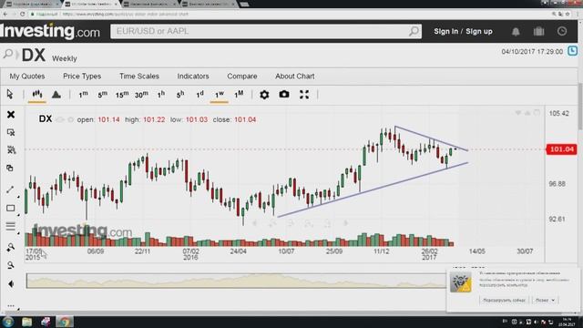 TeleTrade: Вечерний обзор, 10.04.2017 – Индекс доллара может вновь замахнуться на годовые максимумы смотреть онлайн