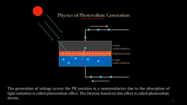Lecture 33: EET 203 | Photoconductive Transducers| Photovoltaic Cells смотреть онлайн