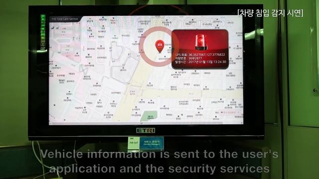 ETRI NB-IoT service смотреть онлайн
