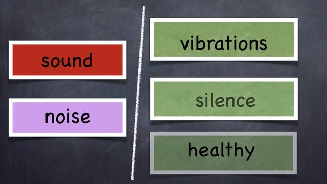 Advanced English Vocabulary Quiz - Can You Match The Words? смотреть онлайн