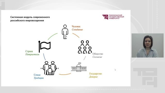 Лекция 3_Российское мировоззрение и ценности российской цивилизации