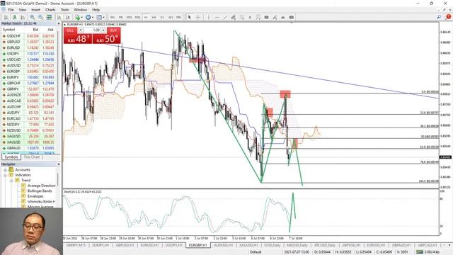 [BAHASA INDONESIA] Webinar 4 - Sesi Trading Langsung | OctaFX Forex Trading смотреть онлайн