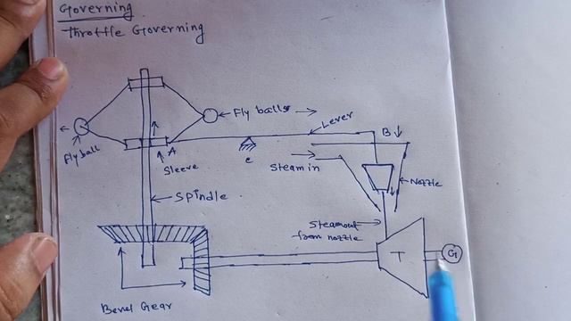 GOVERNING OF STEAM TURBINE _ELECTRICAL ENGINEERING смотреть онлайн