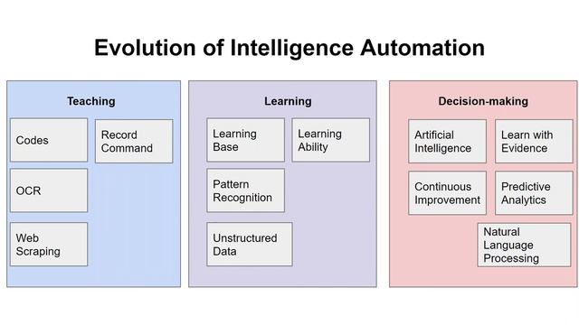 How Humans are the Future of Work , RPA 2019 смотреть онлайн