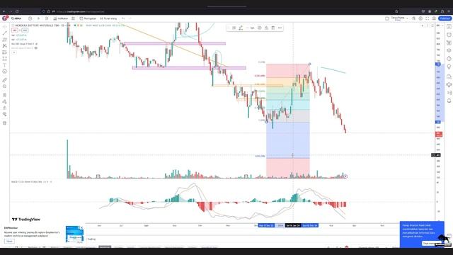 Analisa Teknikal IHSG MEDC ELSA PGAS PGEO MDKA MBMA BRPT BREN ANTM INCO TINS ESSA NCKL смотреть онлайн