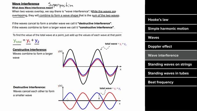AP Physics 1 review of Waves and Harmonic motion | Physics | Khan Academy смотреть онлайн