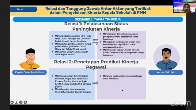 Seminar: Tahap Akhir Pengelolaan Kinerja Guru, Kepsek dan Pengawas PMM Terintegrasi e-Kinerja BKN смотреть онлайн