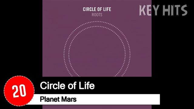 ТОП 40 ПЕСЕН KISS FM | КИСС ФМ | ИХ ИЩУТ ВСЕ | ЧАРТ KISS FM - 6 ОКТЯБРЯ 2020 ГОД | 06.10.2020