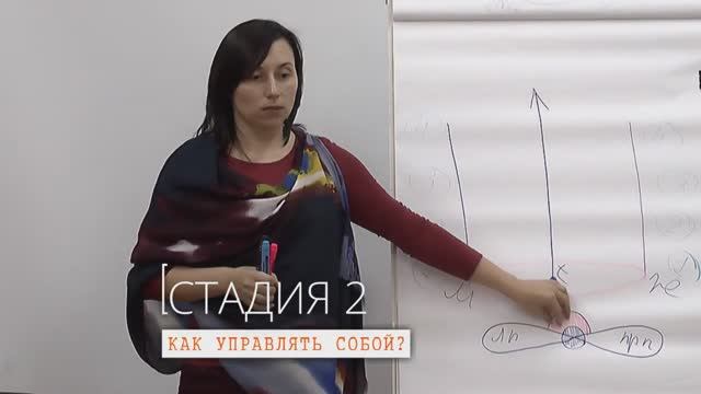Как управлять собой? Вторая стадия САМОреализации | психолог Наталья Качанова