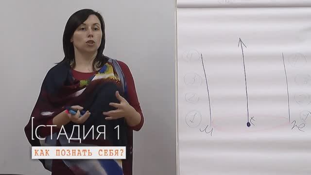 Как познать себя? Первая стадия САМОреализации | психолог Наталья Качанова