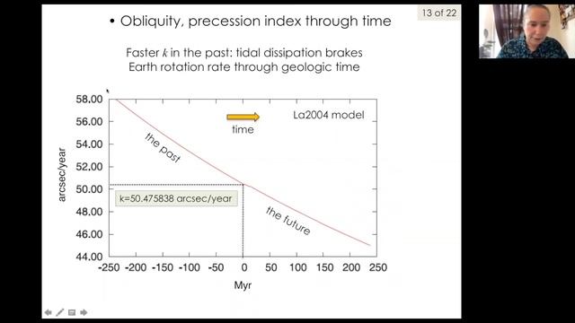 The promise of cyclostratigraphy to shed light on Solar System and Earth-Moon dynamics смотреть онлайн