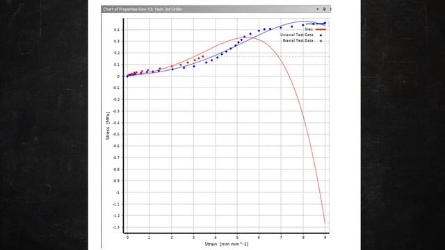 Setting Up the Response Function Using Ansys Mechanical — Lesson 2 смотреть онлайн