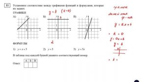 ОГЭ. Математика. Задание 11. Установите соответствие между функциями и их графиками (прямые)