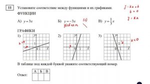 ОГЭ. Математика. Задание 11. Установите соответствие между функциями и их графиками (прямые)
