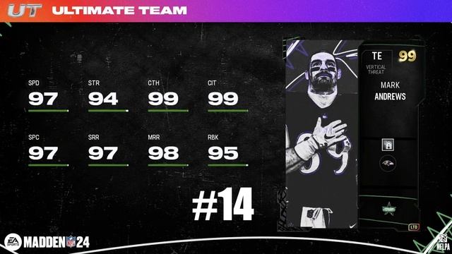 THE TOP 30 THEME TEAM ALL STAR PLAYERS....... смотреть онлайн