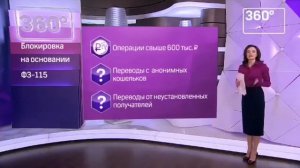 Блокировка денег Сбербанком по 115 ФЗ