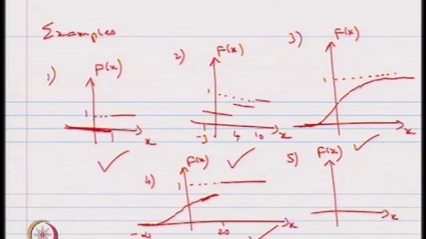 Definition of Random Variable, Cumulative Distribution Function (Continued 1)