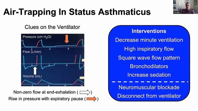 Virtual Boot Camp: ICU Emergencies Lecture смотреть онлайн