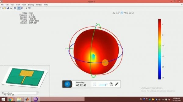 First Look at the Antenna Design Toolbox of Matlab 2020