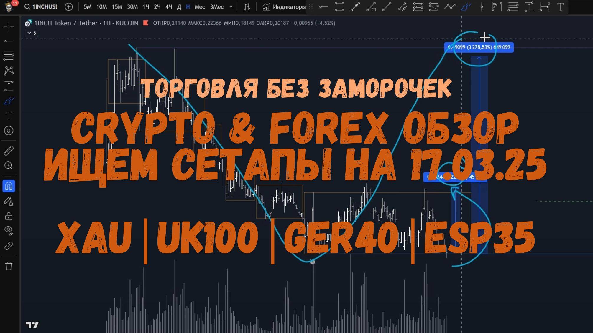 CRYPTO Обзор на 17.03.25 - есть идеи по ATOM, XAU, UK100, GER40 и др.