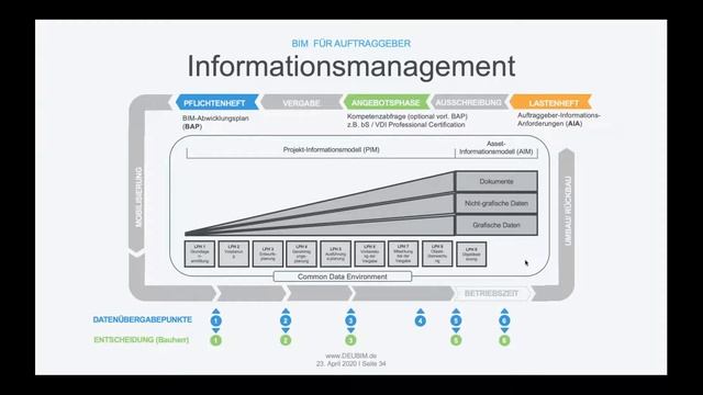 BIM für Auftraggeber смотреть онлайн