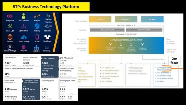 Demo iRPA and BTP SAP 29th May 2022 смотреть онлайн