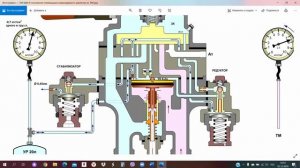 Работа крана машиниста № 395 (394) I и II положении