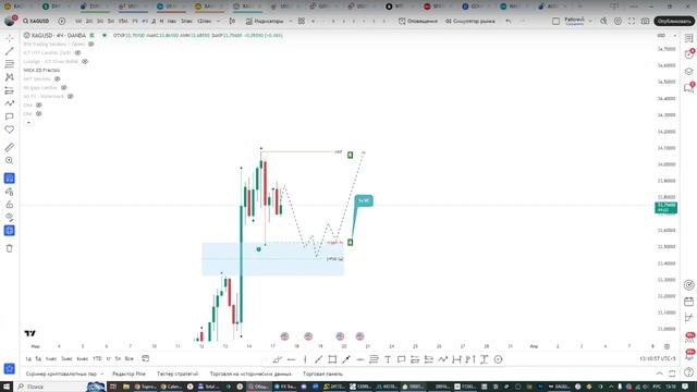 Онлайн торговля на Форекс 17.03.25 смотреть онлайн