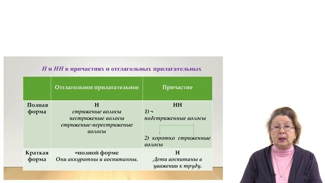 Н и нн в различных частях речи смотреть онлайн