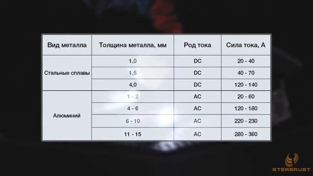 Что такое аргоновая сварка и как выбрать аргонодуговой аппарат смотреть онлайн