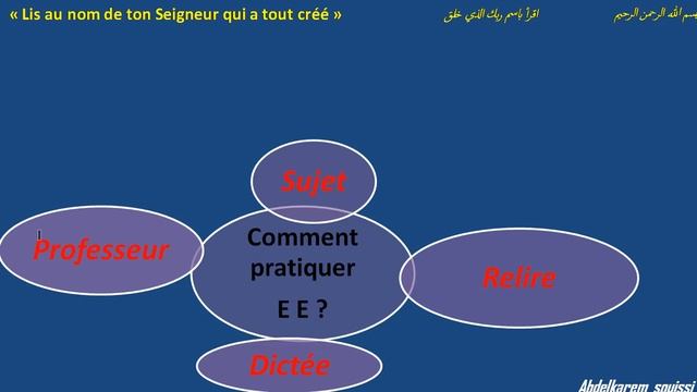 Comment Apprendre Le Français?