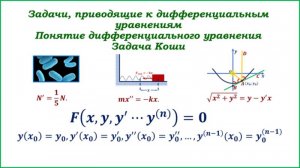 Задачи, приводящие к дифференциальному уравнению. Понятие дифференциального уравнения. Задача Коши